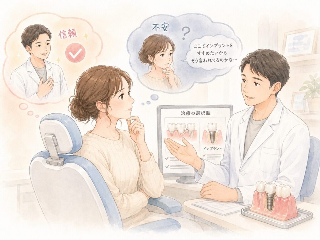 歯科医からインプラント治療の説明を受けながら、信頼したい気持ちと本当に必要な治療なのか疑う気持ちの間で揺れる女性の様子を描いたイラスト