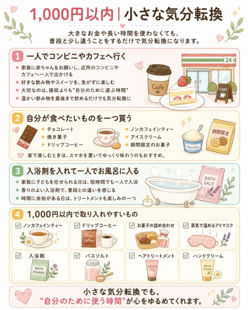 育児中のママ向けに、1,000円以内でできる気分転換を紹介した図解。一人でカフェやコンビニに行く方法、自分のためのお菓子や飲み物を買うこと、入浴剤を使った入浴、手軽に取り入れやすいリフレッシュアイテムをわかりやすくまとめている。