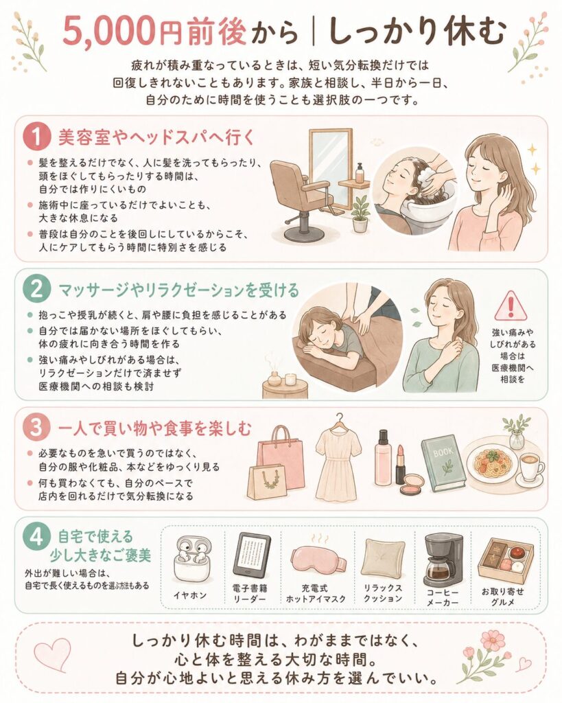 育児中のママ向けに、5,000円前後からできる気分転換と休み方を紹介した図解。美容室やヘッドスパ、マッサージ、一人での買い物や食事、自宅で使えるリラックスアイテムやお取り寄せグルメをわかりやすくまとめている。