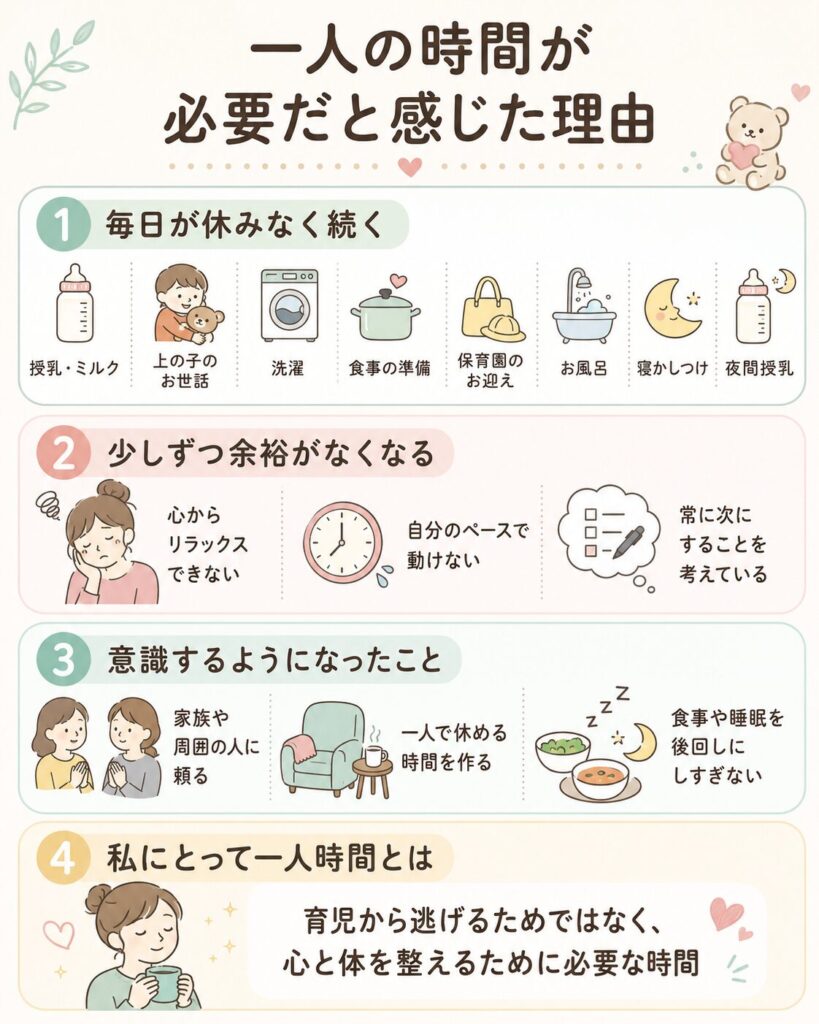 育児中のママが一人の時間を必要だと感じた理由をまとめた図解。授乳、家事、上の子のお世話、夜間授乳などで休みなく続く毎日と、心と体を整えるために一人時間を作る大切さをわかりやすく紹介している。
